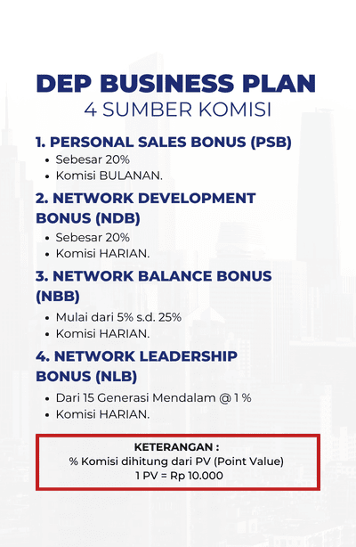 Sumber Komisi PT Duta Elok Persada