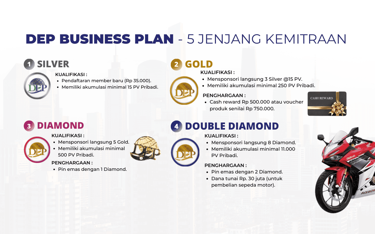 Jenjang Kemitraan PT Duta Elok Persada