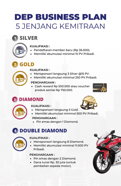 Jenjang Kemitraan PT Duta Elok Persada